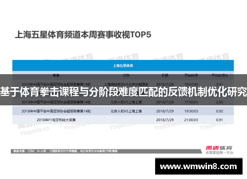 基于体育拳击课程与分阶段难度匹配的反馈机制优化研究