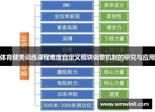 体育健美训练课程难度自定义模块调整机制的研究与应用